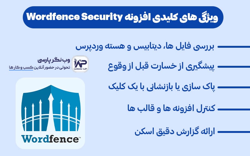 وب نگر پارسی چطور افزونه وردفنس تهدیدها را شناسایی می کند؟