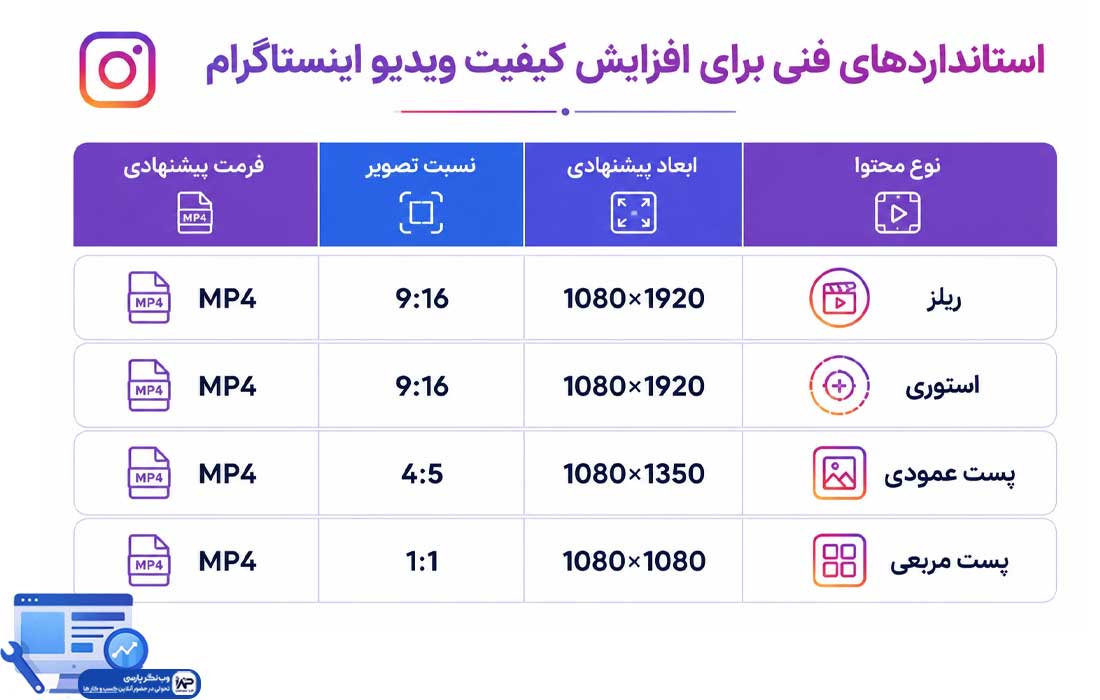 افزایش کیفیت ویدیو اینستاگرام