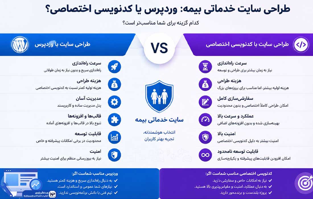 سایت خدماتی بیمه