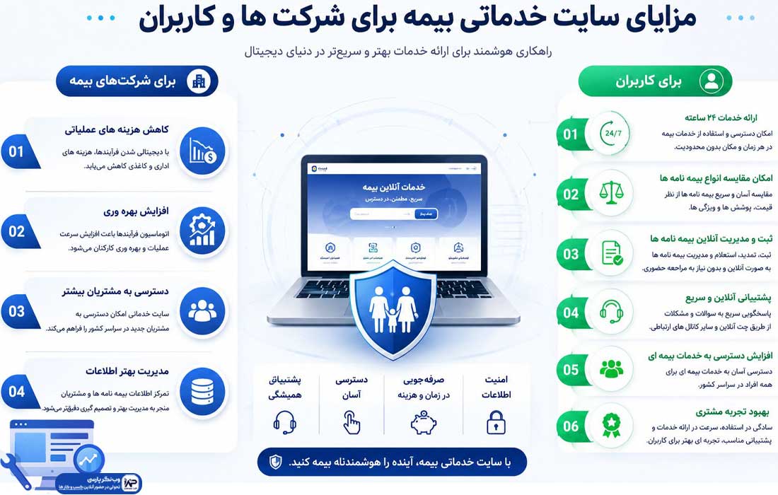 سایت خدماتی بیمه
