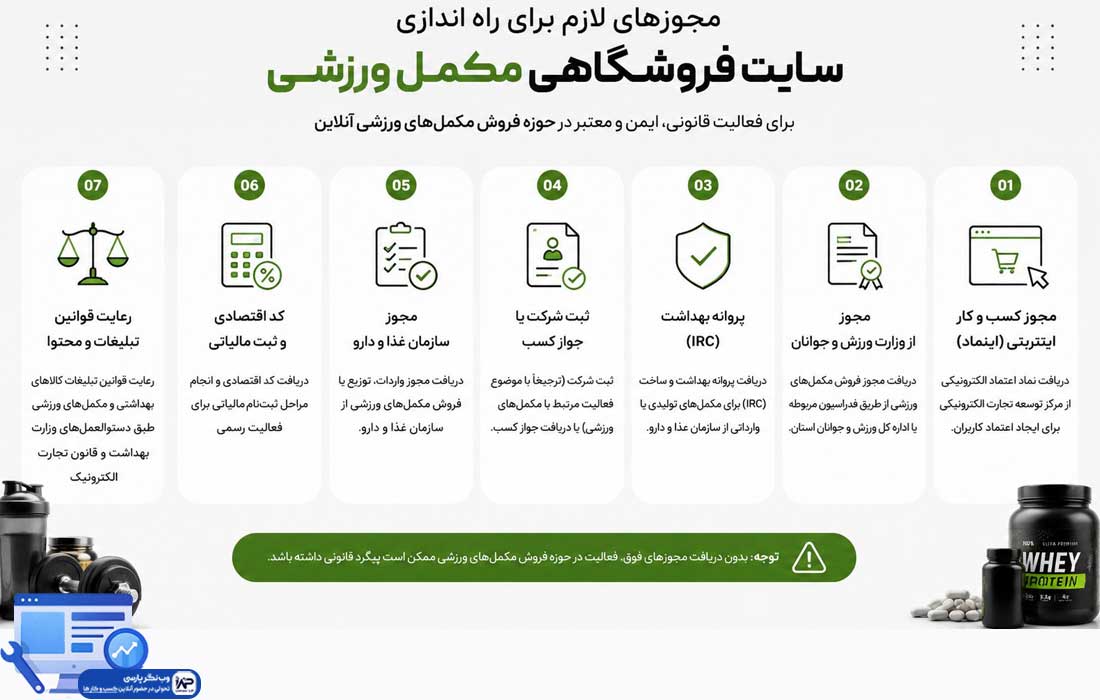 طراحی سایت فروشگاهی مکمل