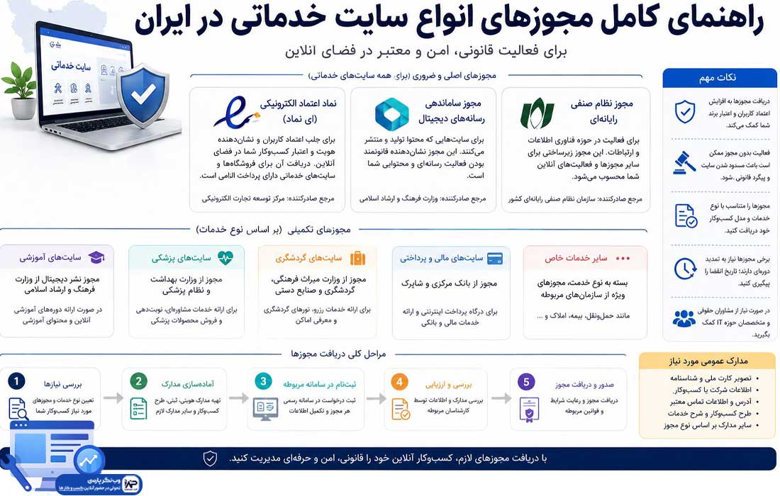 وبلاگ وب نگر پارسی مجوز های انواع سایت خدماتی