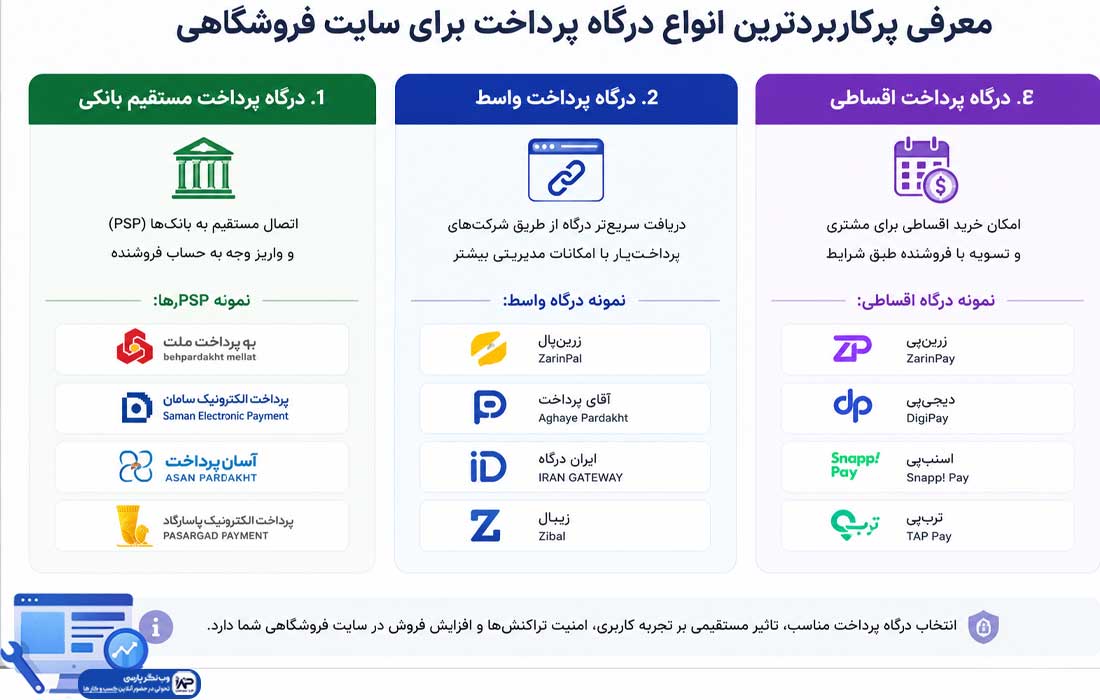 وب نگر پارسی درگاه پرداخت برای سایت فروشگاهی
