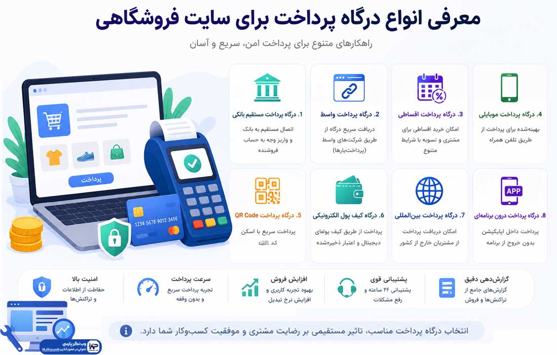 وب نگر پارسی درگاه پرداخت برای سایت فروشگاهی