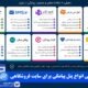 انواع پنل پیامکی