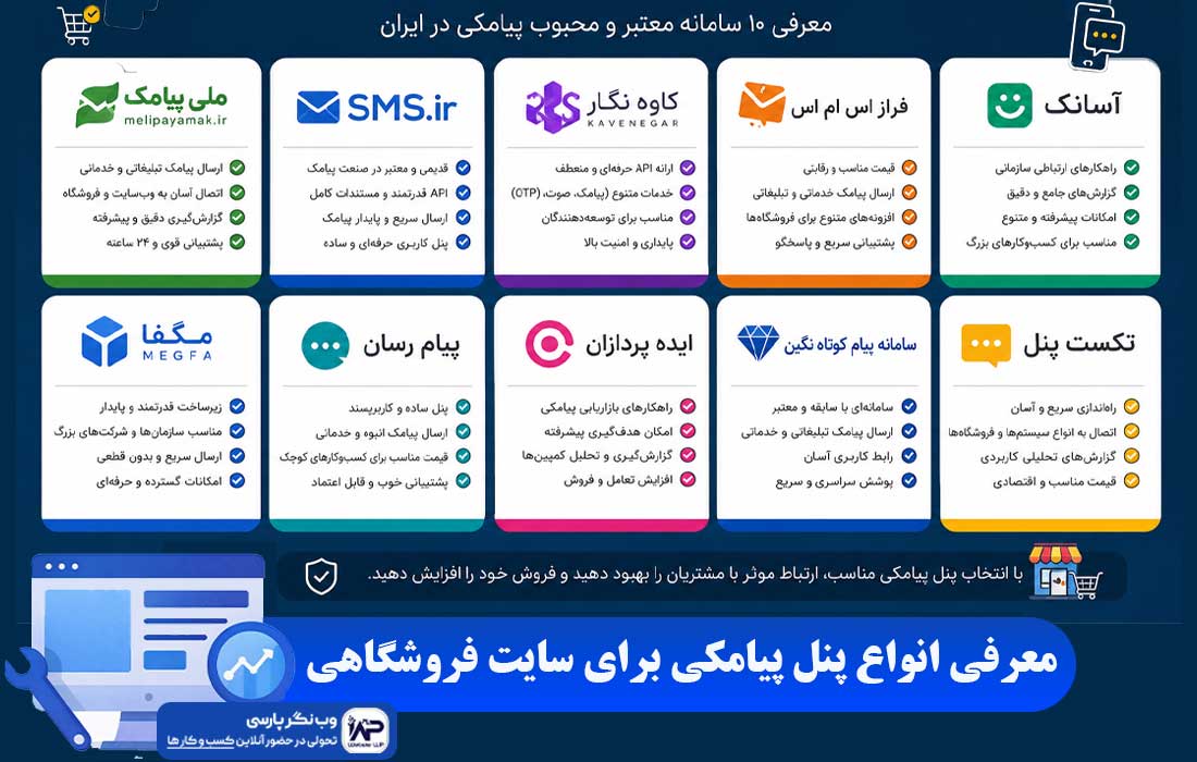 وبلاگ وب نگر پارسی انواع پنل پیامکی