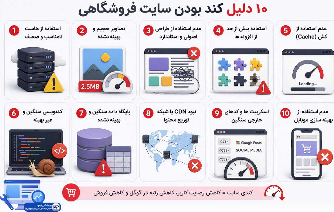 دلایل کند بودن سایت فروشگاهی