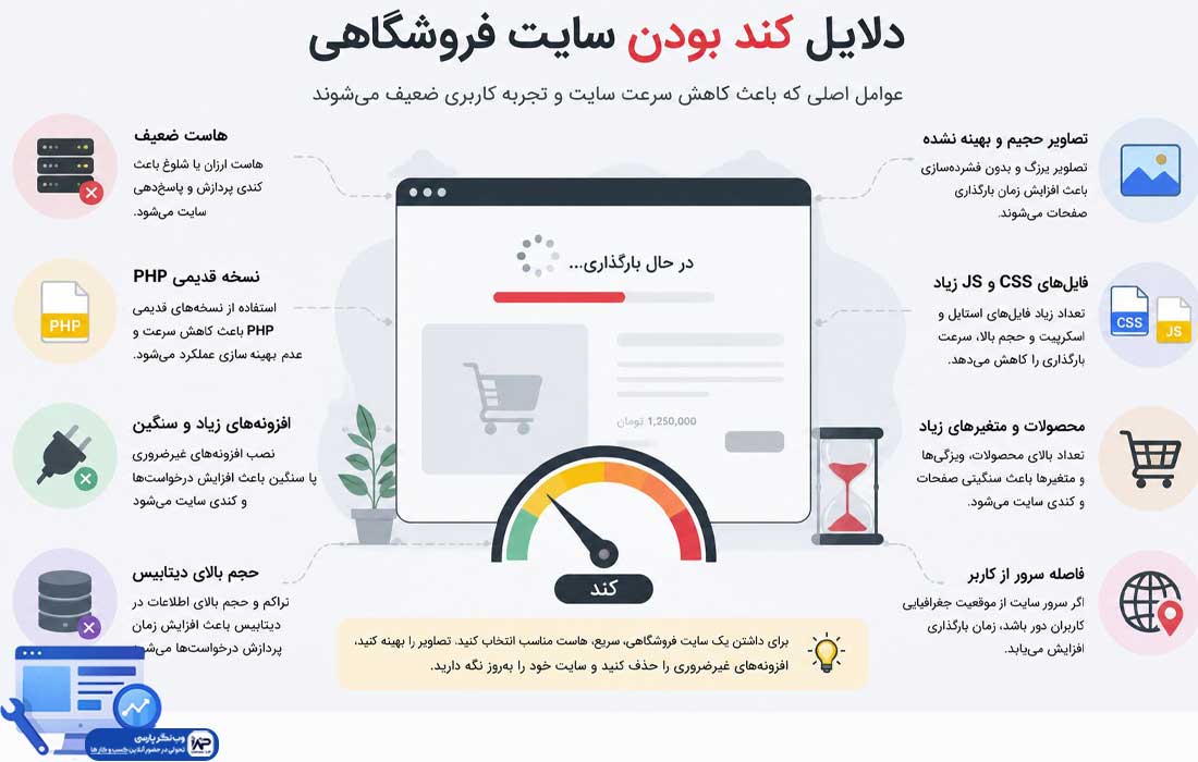 دلایل کند بودن سایت فروشگاهی
