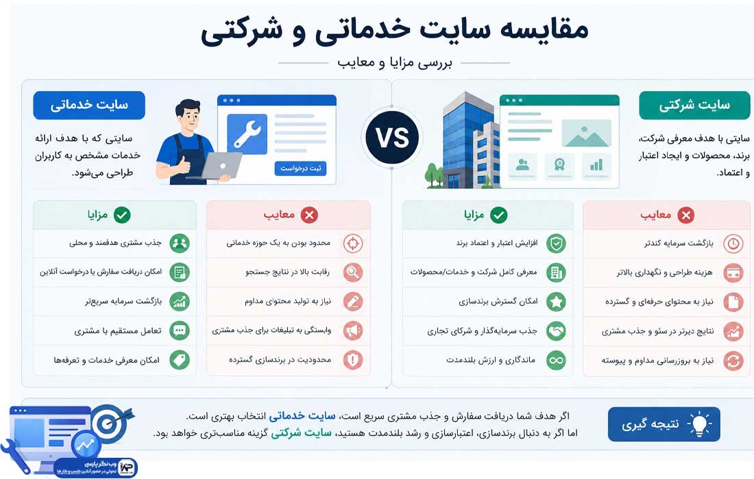 مقایسه سایت خدماتی و شرکتی