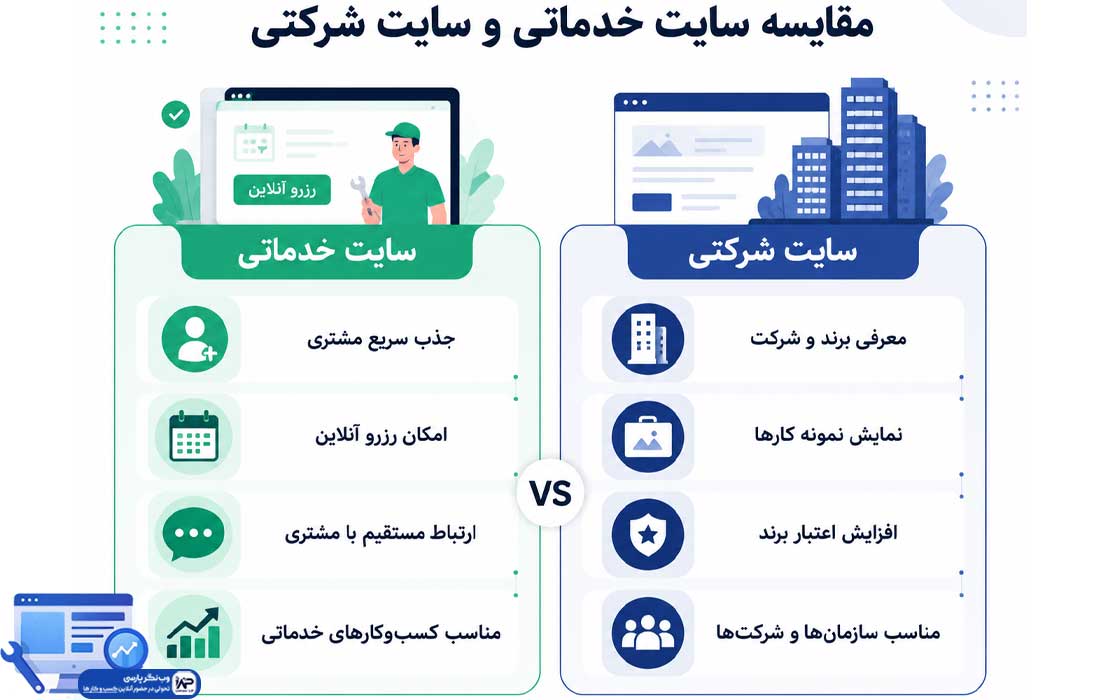 مقایسه سایت خدماتی و شرکتی