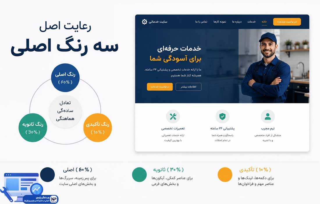 انتخاب رنگ برای سایت خدماتی