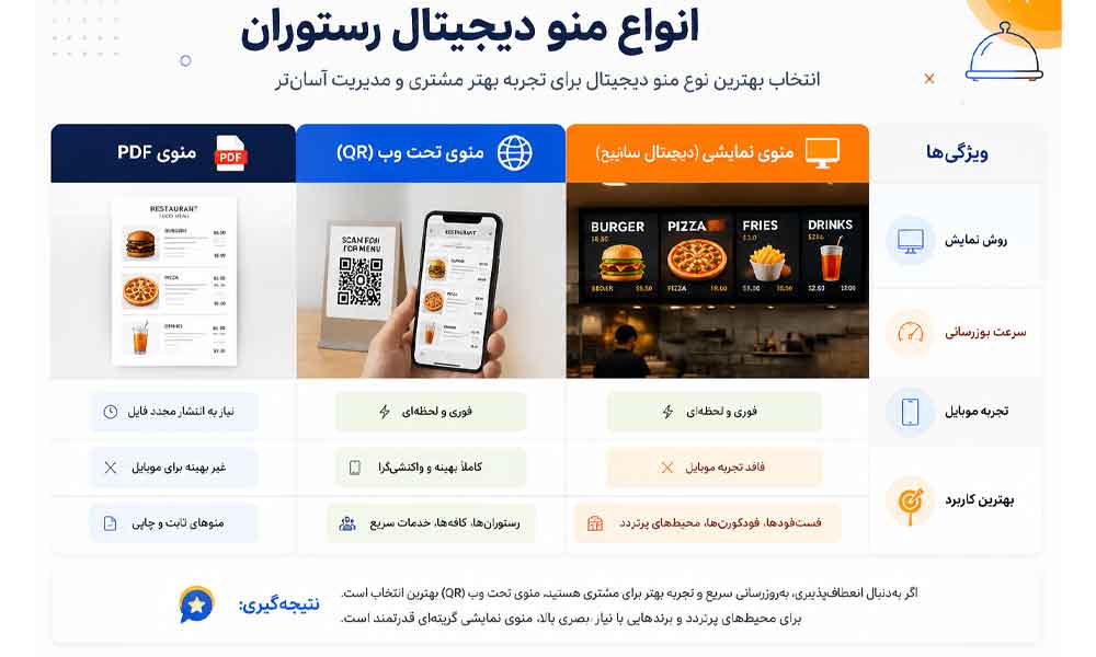 وبلاگ وب نگر پارسی انواع منوی دیجیتال رستوران