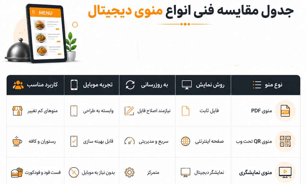 وبلاگ وب نگر پارسی انواع منوی دیجیتال رستوران