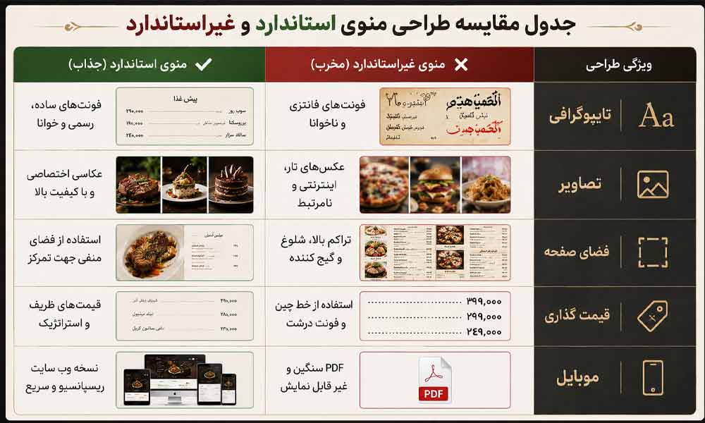 وبلاگ وب نگر پارسی اشتباهات طراحی منوی رستوران