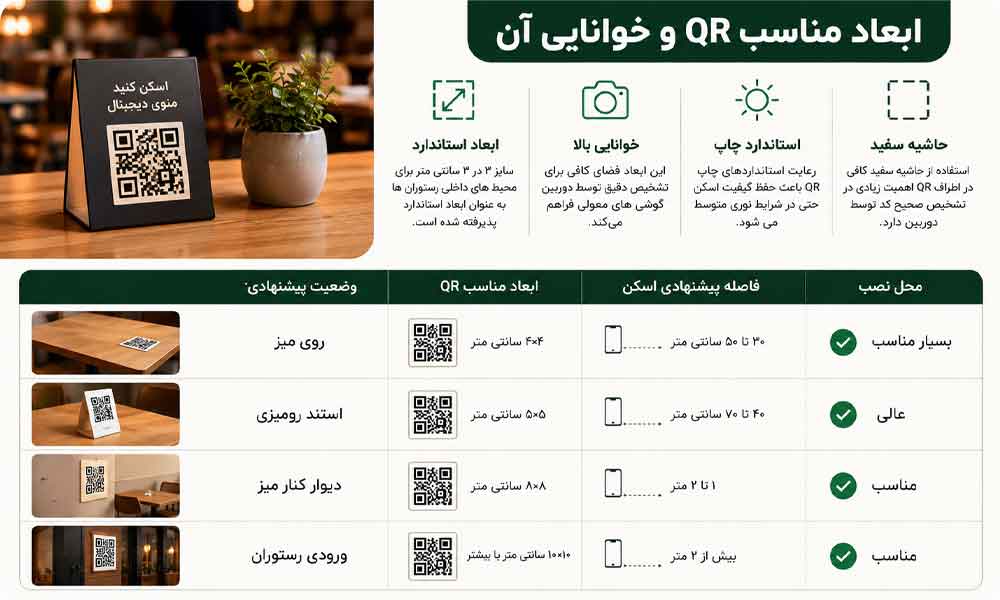 وبلاگ وب نگر پارسی نصب QR منو