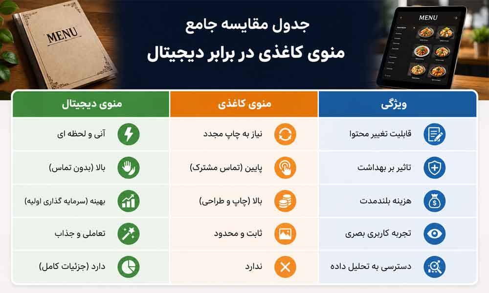 وبلاگ وب نگر پارسی مقایسه منوی کاغذی و دیجیتال