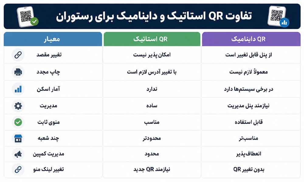 وبلاگ وب نگر پارسی QR منو چگونه کار می کند