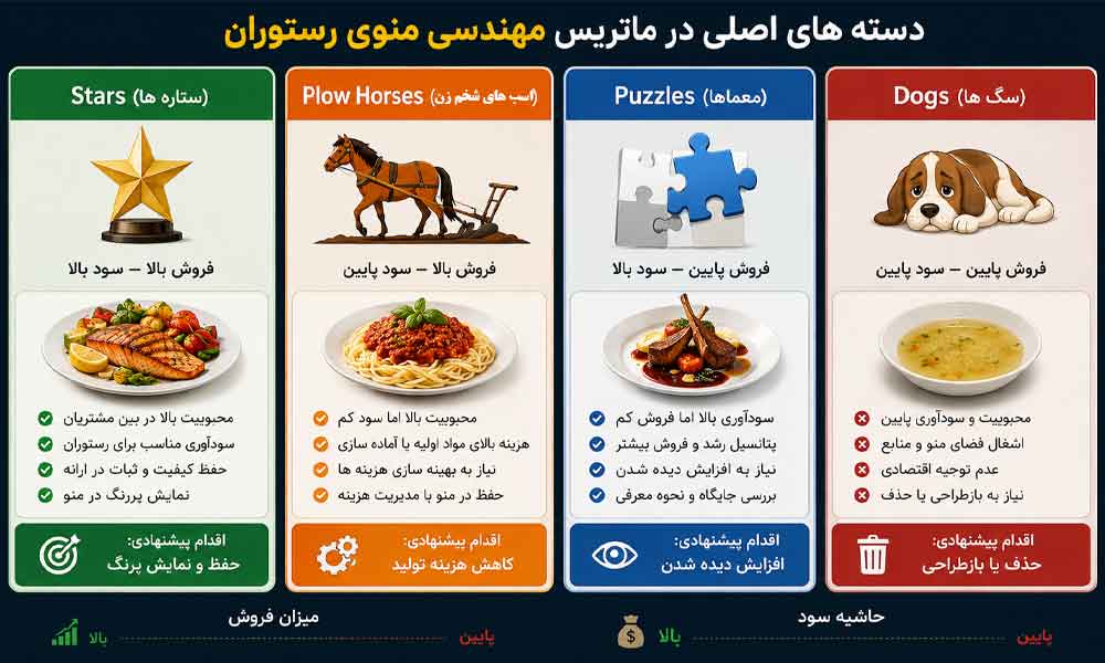 وبلاگ وب نگر پارسی مهندسی منوی رستوران