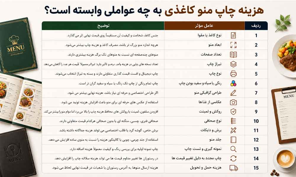 وبلاگ وب نگر پارسی هزینه چاپ منوی رستوران