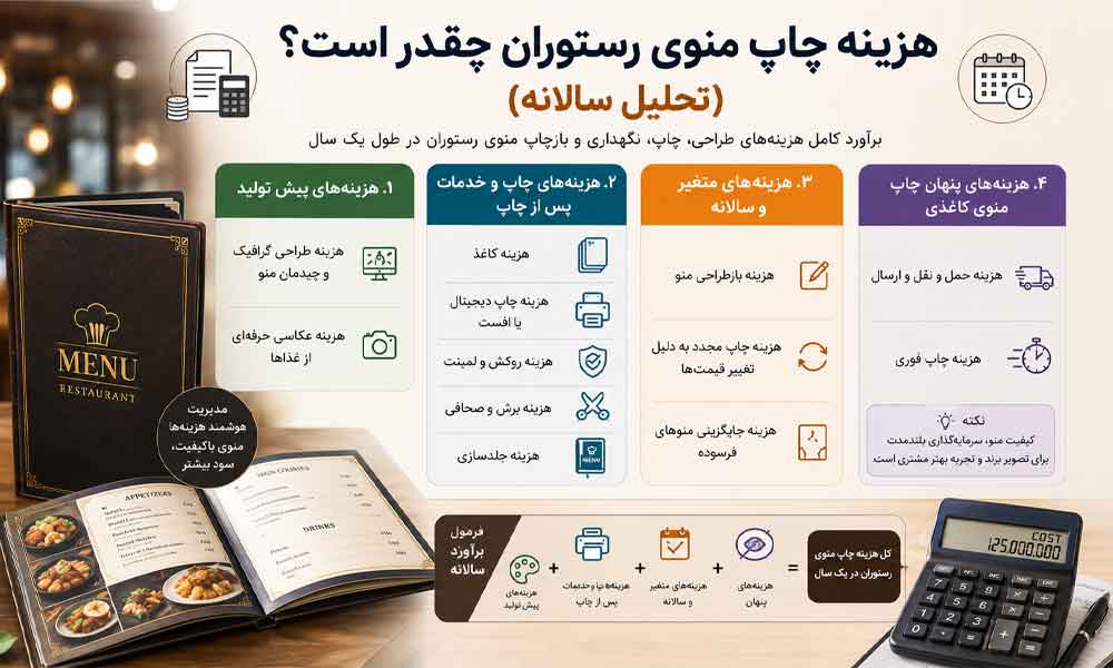 وبلاگ وب نگر پارسی هزینه چاپ منوی رستوران