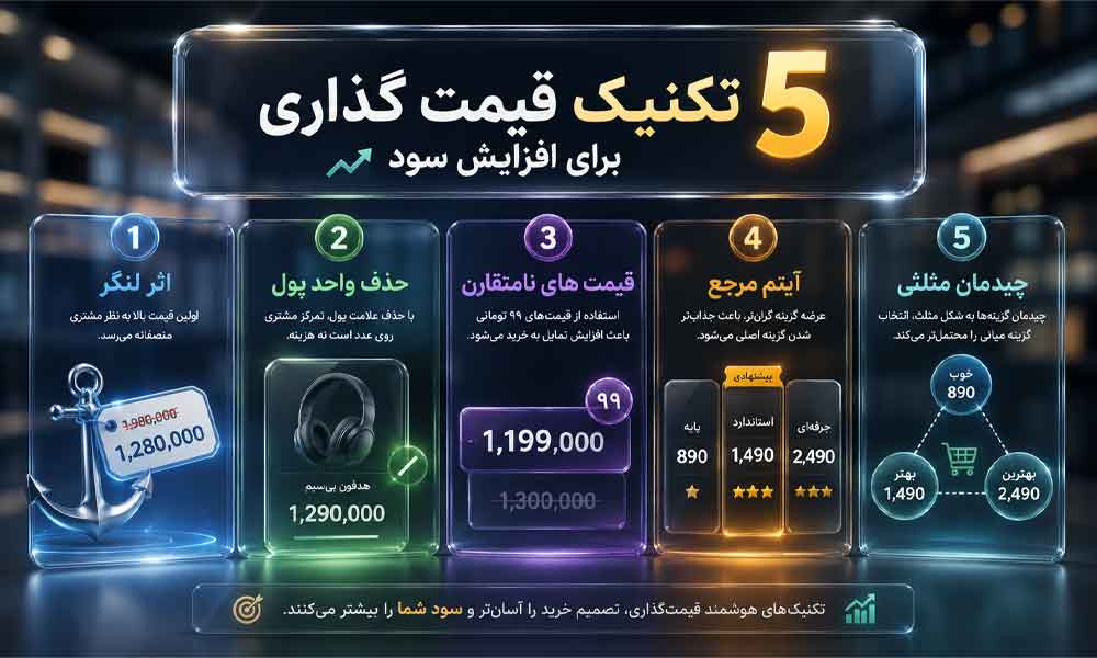 وبلاگ وب نگر پارسی قیمت گذاری منوی رستوران