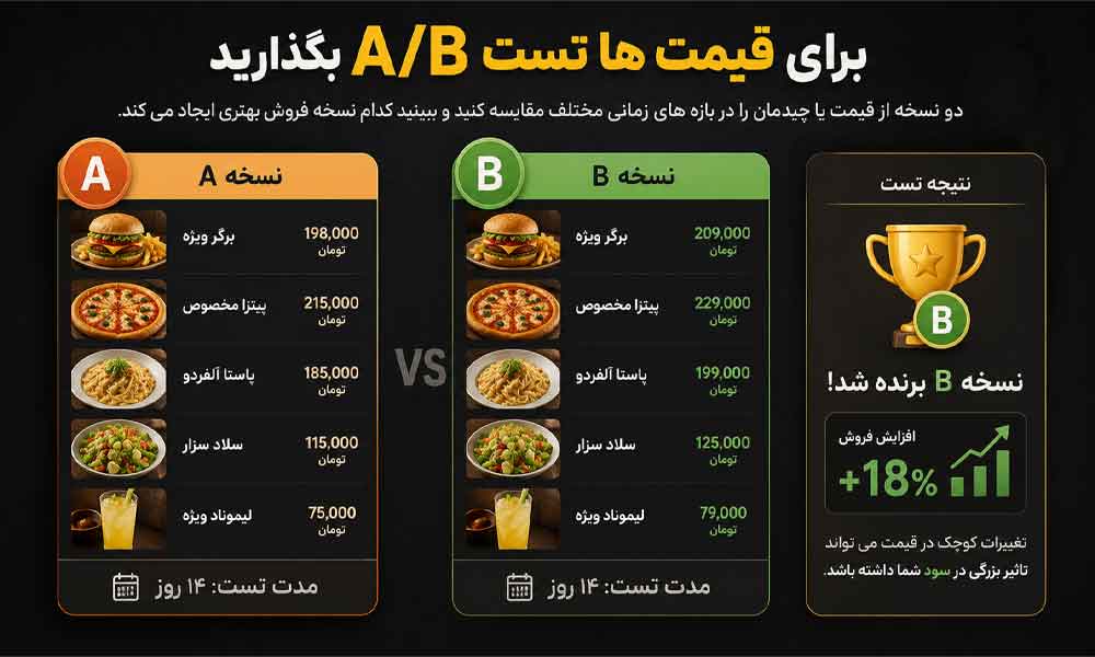 وبلاگ وب نگر پارسی قیمت گذاری منوی رستوران