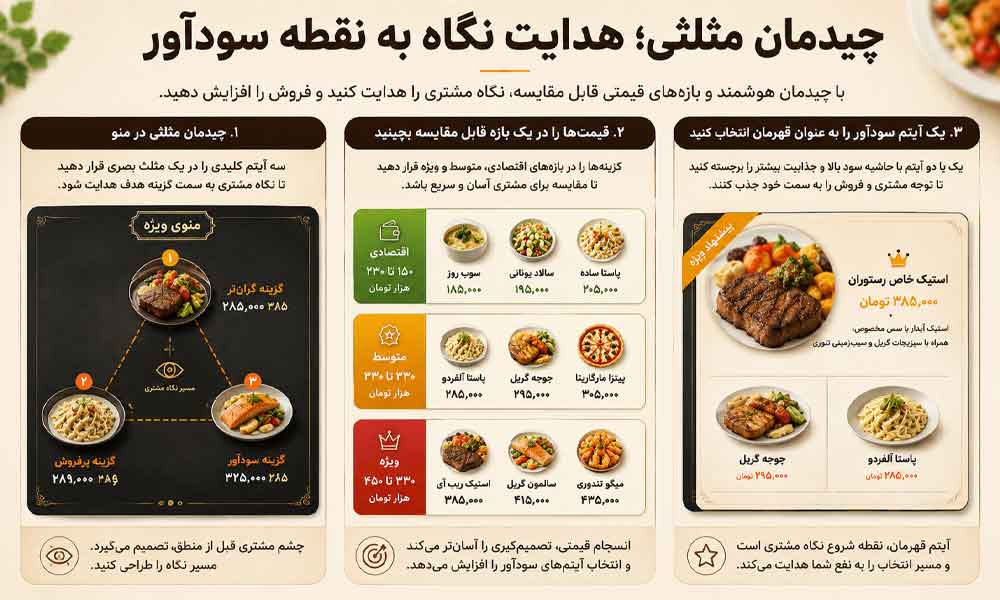 وبلاگ وب نگر پارسی قیمت گذاری منوی رستوران