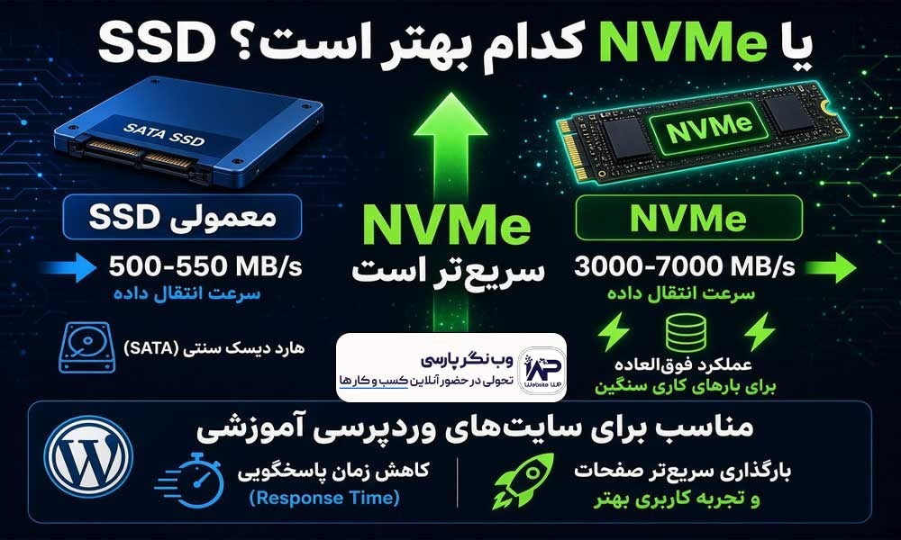 وبلاگ وب نگر پارسی هاست مناسب سایت آموزشی