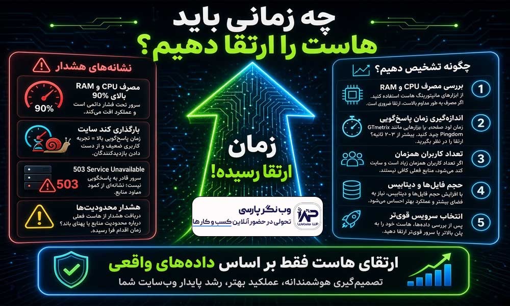 وبلاگ وب نگر پارسی هاست مناسب سایت آموزشی