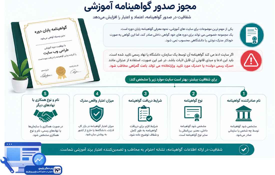 وبلاگ وب نگر پارسی مجوز های سایت آموزشی