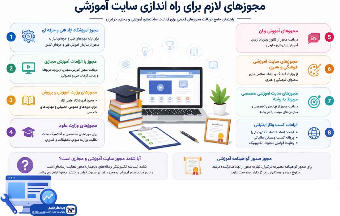 وبلاگ وب نگر پارسی مجوز های سایت آموزشی