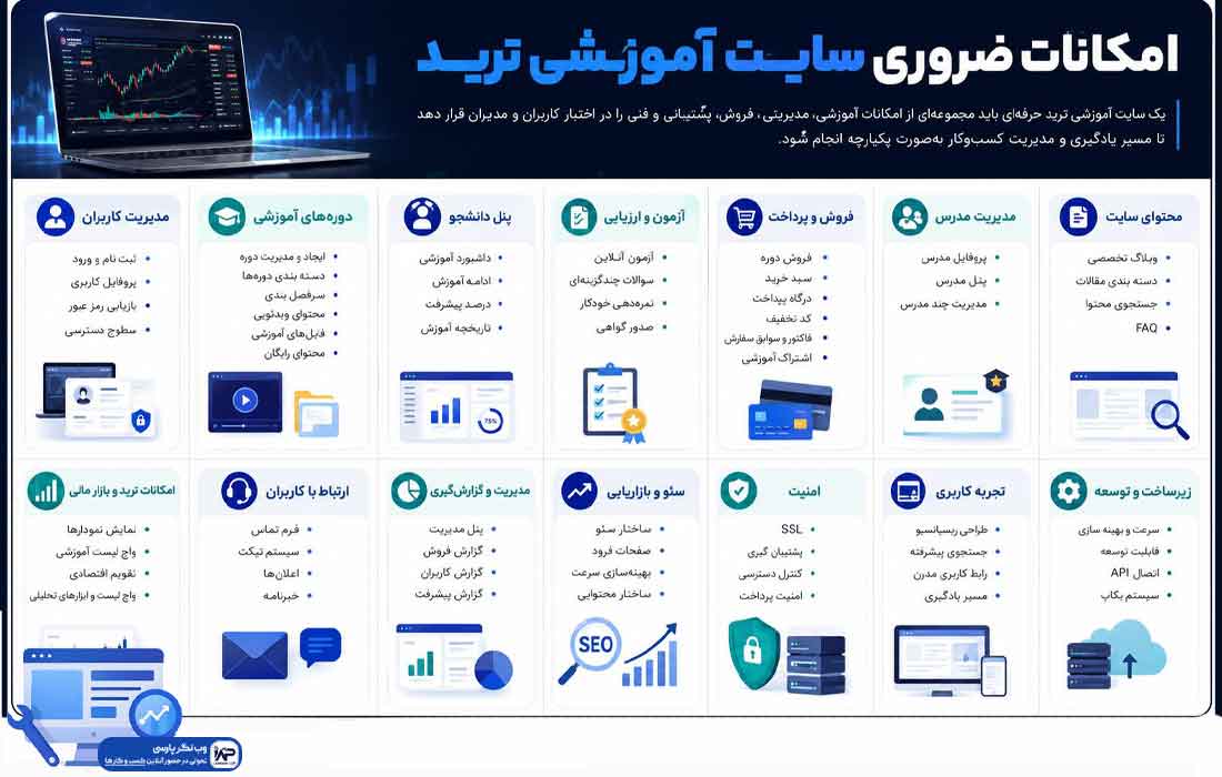 وبلاگ وب نگر پارسی طراحی سایت آموزشی ترید