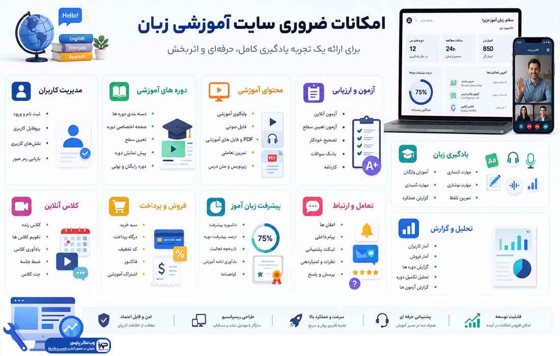 طراحی سایت آموزشی زبان