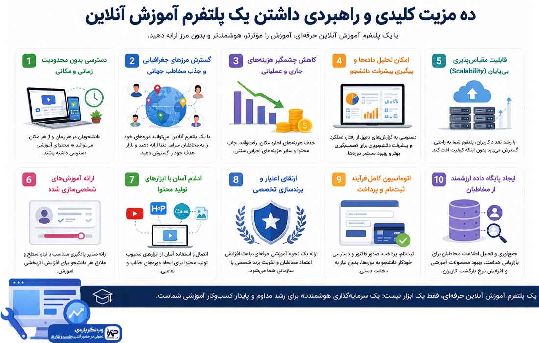 وبلاگ وب نگر پارسی مزایای طراحی سایت آموزشی