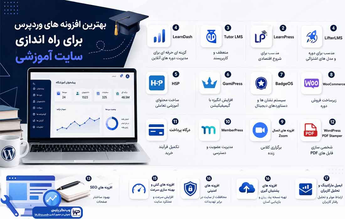 وبلاگ وب نگر پارسی افزونه های سایت آموزشی