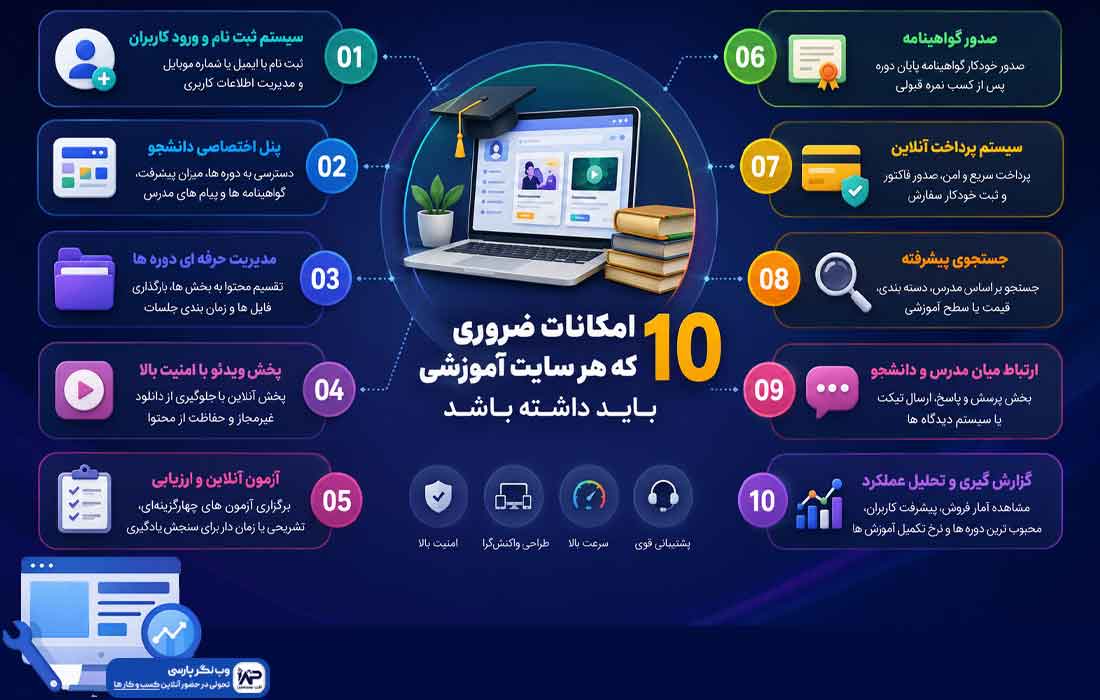 وبلاگ وب نگر پارسی امکانات سایت آموزشی