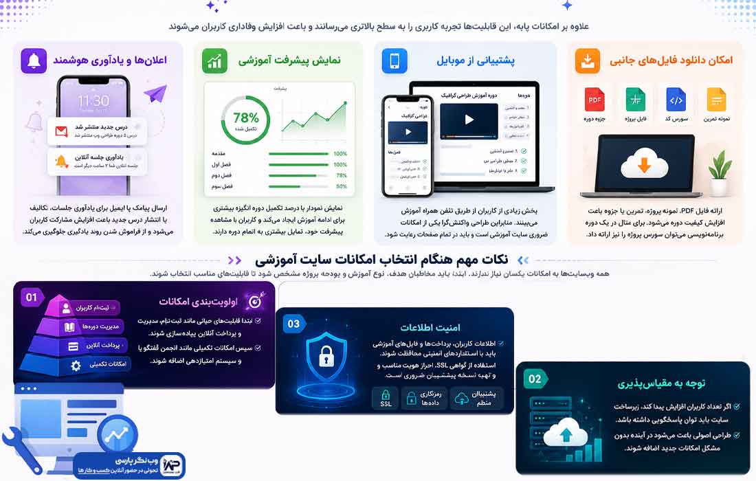 وبلاگ وب نگر پارسی امکانات سایت آموزشی
