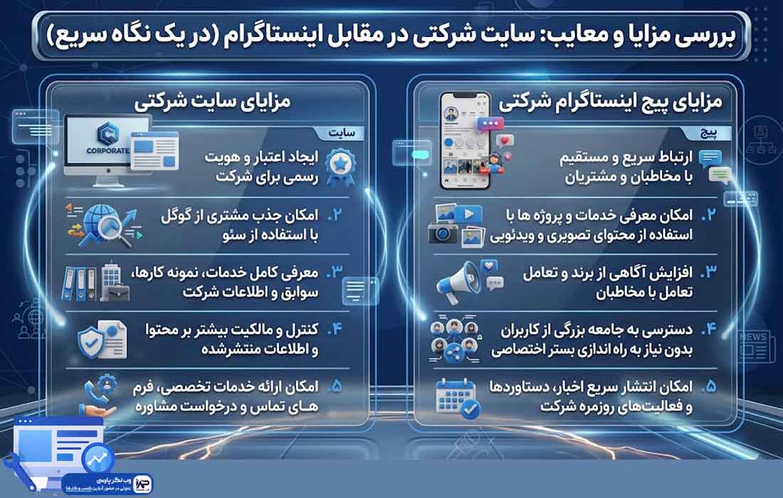 سایت شرکتی یا اینستاگرام
