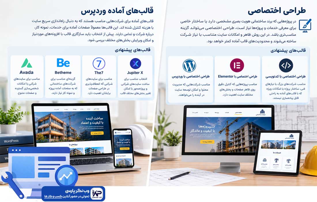 طراحی سایت شرکتی ساختمانی