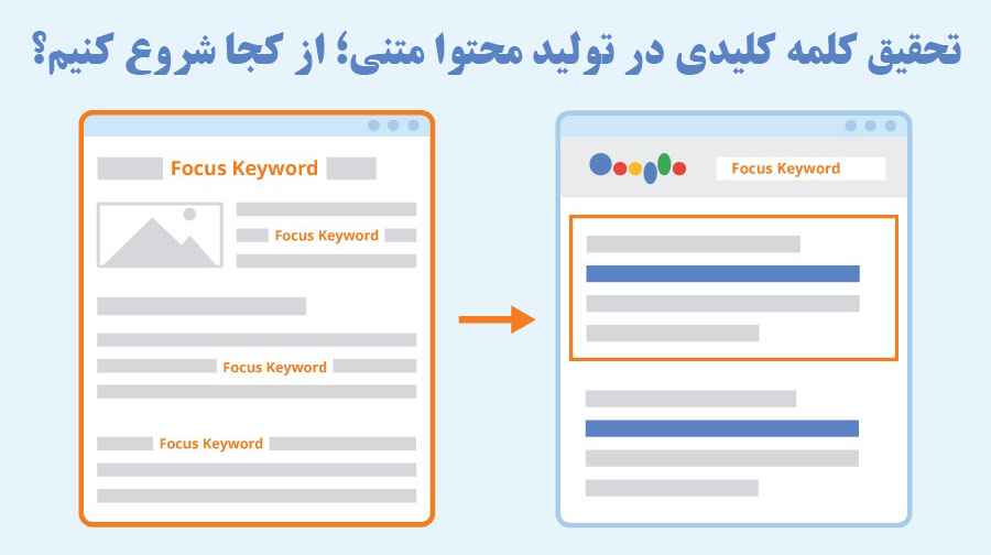 سفارش تولید محتوا متنی برای سئو با وب نگر پارسی
