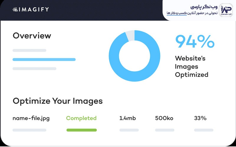بهینه سازی سرعت تصاویر با افزونه Imagify