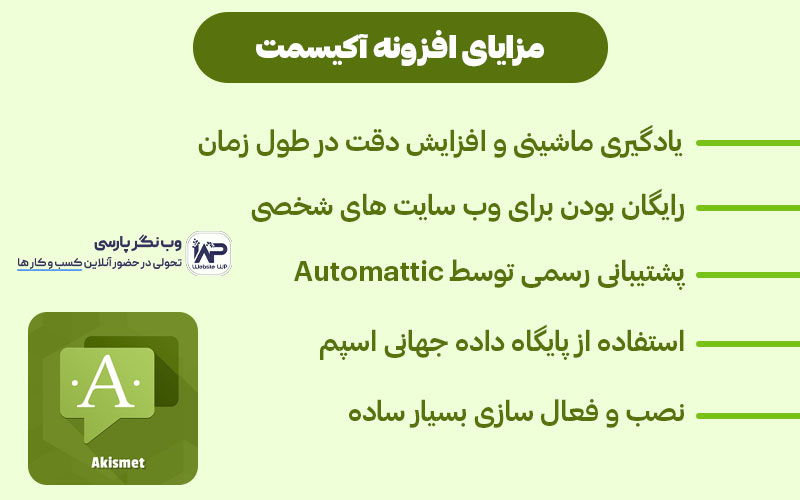 وب نگر پارسی معرفی افزونه آکیسمت