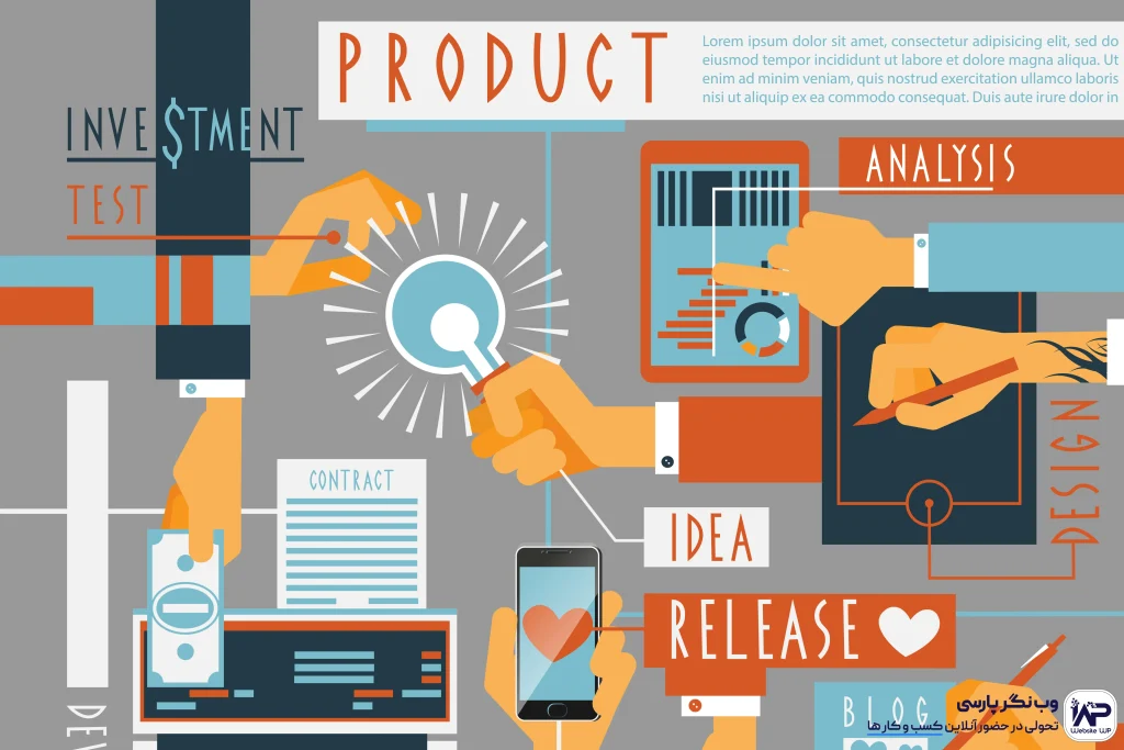 تولید محتوای متنی دسته‌ بندی محصولات