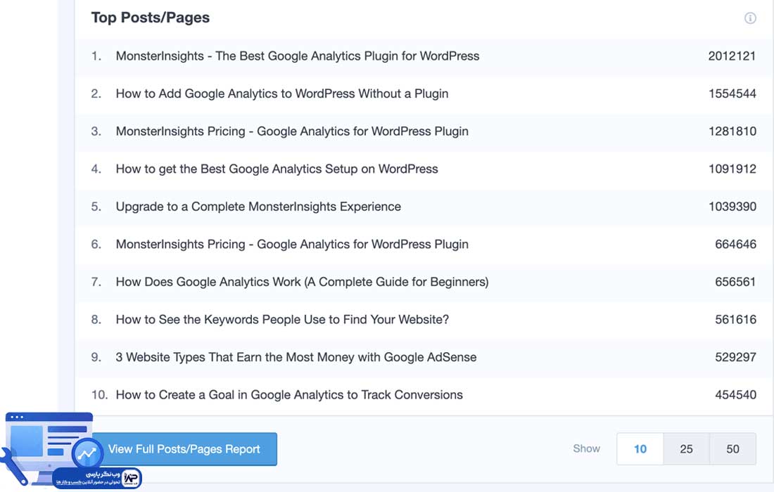 وب نگر پارسی افزونه MonsterInsights Lite