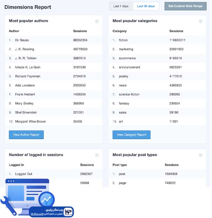 وب نگر پارسی افزونه MonsterInsights Lite