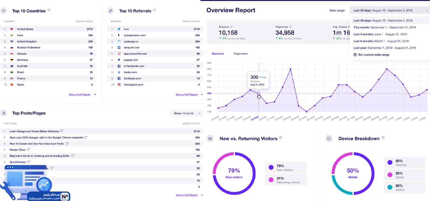 وب نگر پارسی وب نگر پارسی