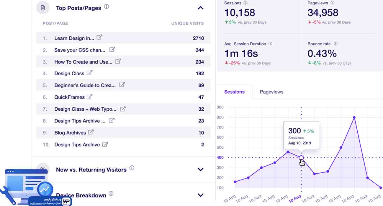 وب نگر پارسی افزونه ExactMetrics