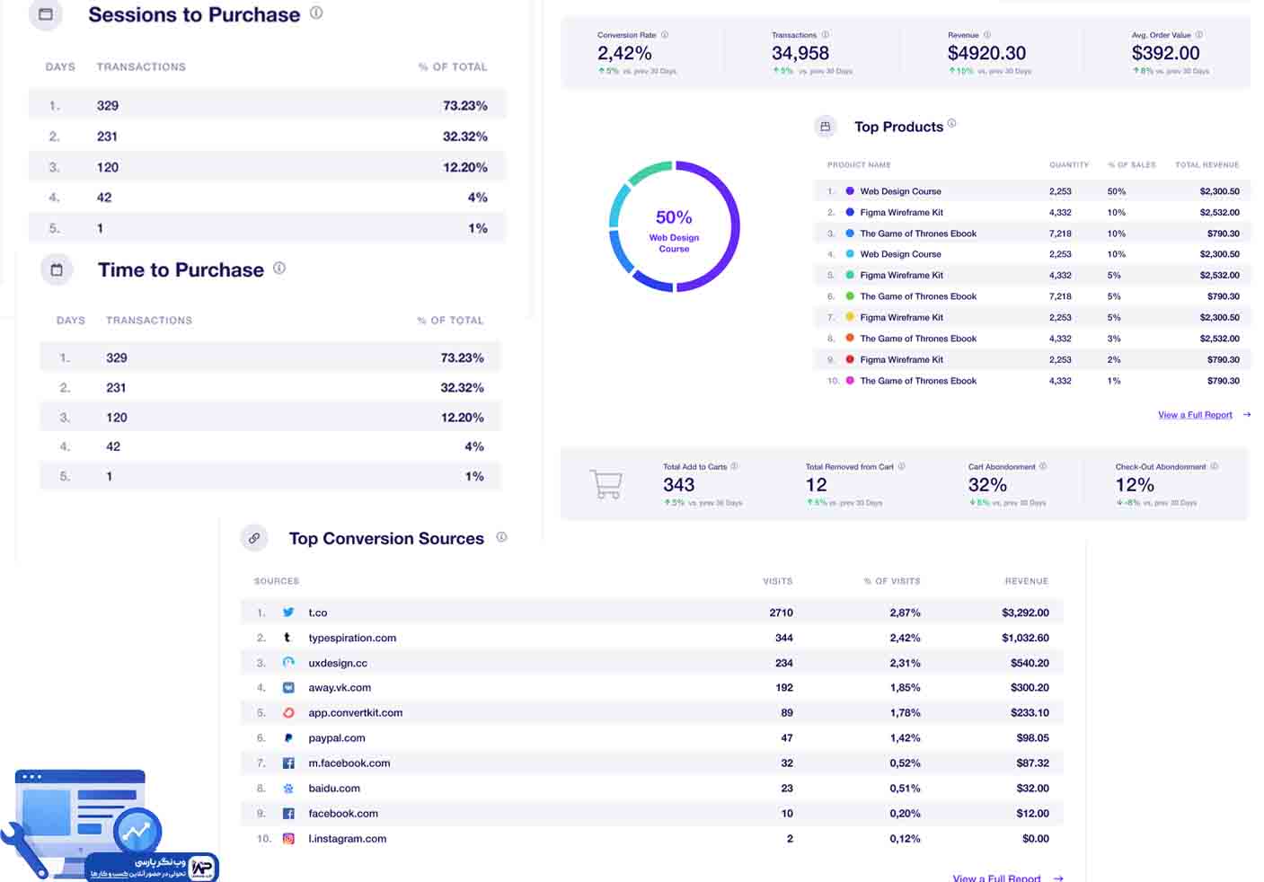 وب نگر پارسی افزونه ExactMetrics